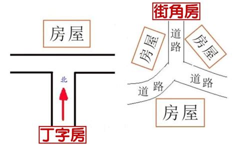 路煞|什麼是路沖，路沖如何化解？